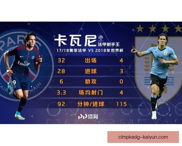 卡瓦尼持续保持高效得分状态，引发对其独特风格的深入分析。